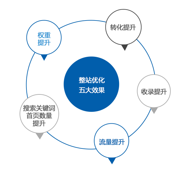 整站优化效果图